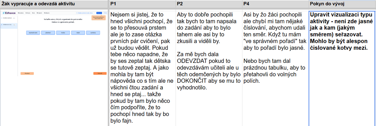 Syntéza dat z uživatelského testování: identifikace bariér v ovládání