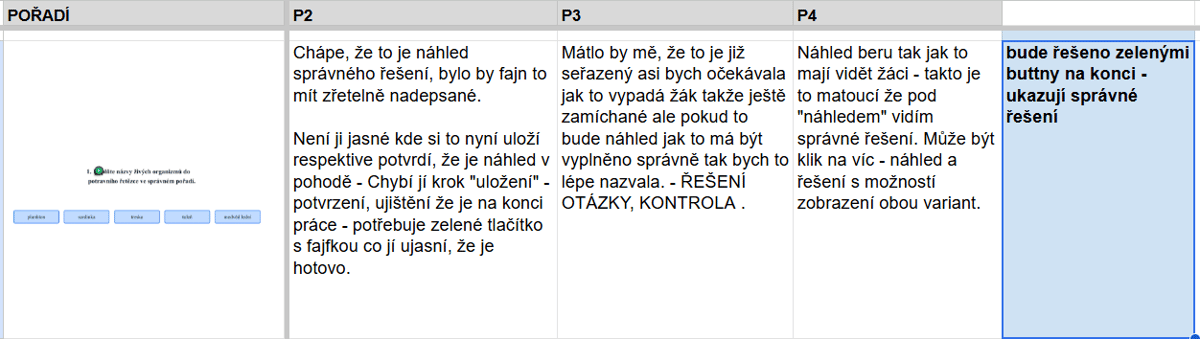 Vyhodnocení testování aktivity typu pořadí a její srozumitelnosti