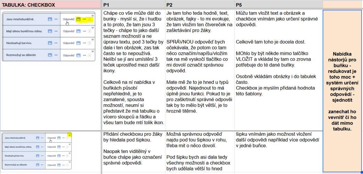 Syntéza výsledků testování a definice zadání pro úpravu ovládacích prvků
